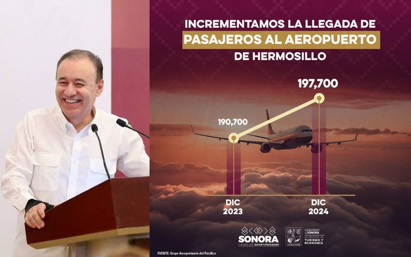 Incrementa flujo de pasajeros en el Aeropuerto de Hermosillo gracias a promoción turística