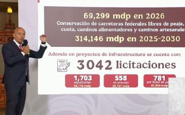 SICT prevé intervenir toda la red federal libre de peaje al cierre del sexenio