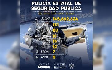 SSP Sonora detiene a 83 personas y desmantela siete células delictivas