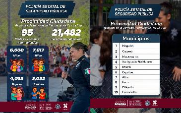 Fortalece Policía Estatal de Seguridad Pública cultura de paz con más de 21 mil promotores en Sonora